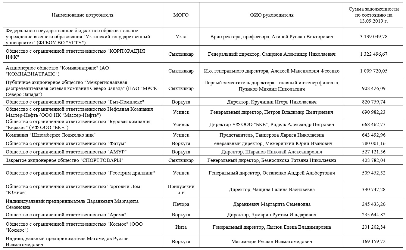 Список компаний должников