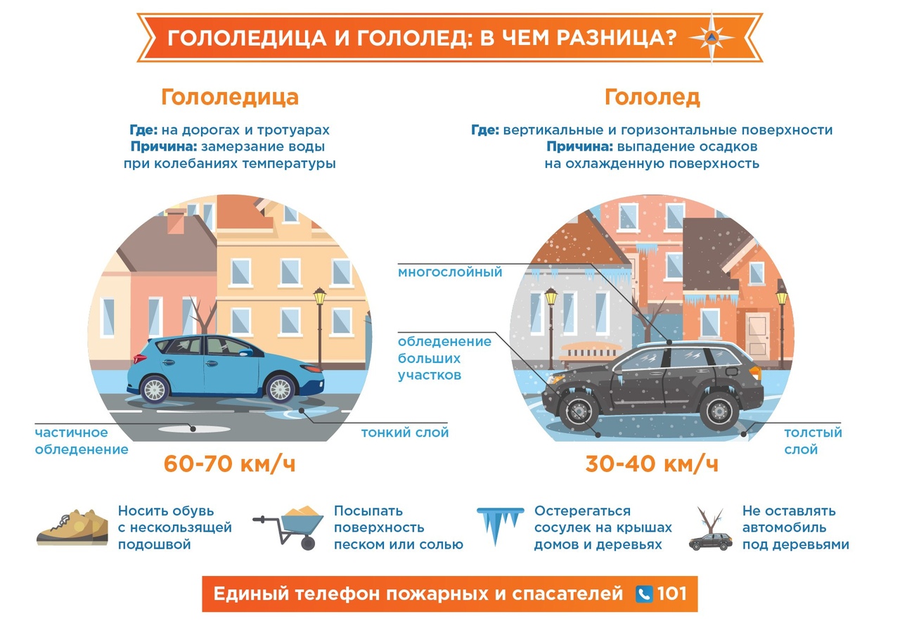 ПАМЯТКА по действиям населения при затоплении в ходе весеннего половодья