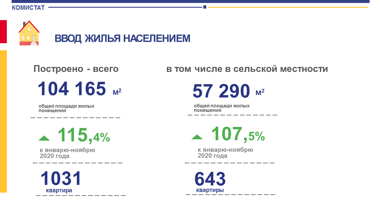 Почти половину жилья в Коми строят из дерева — КомиОнлайн