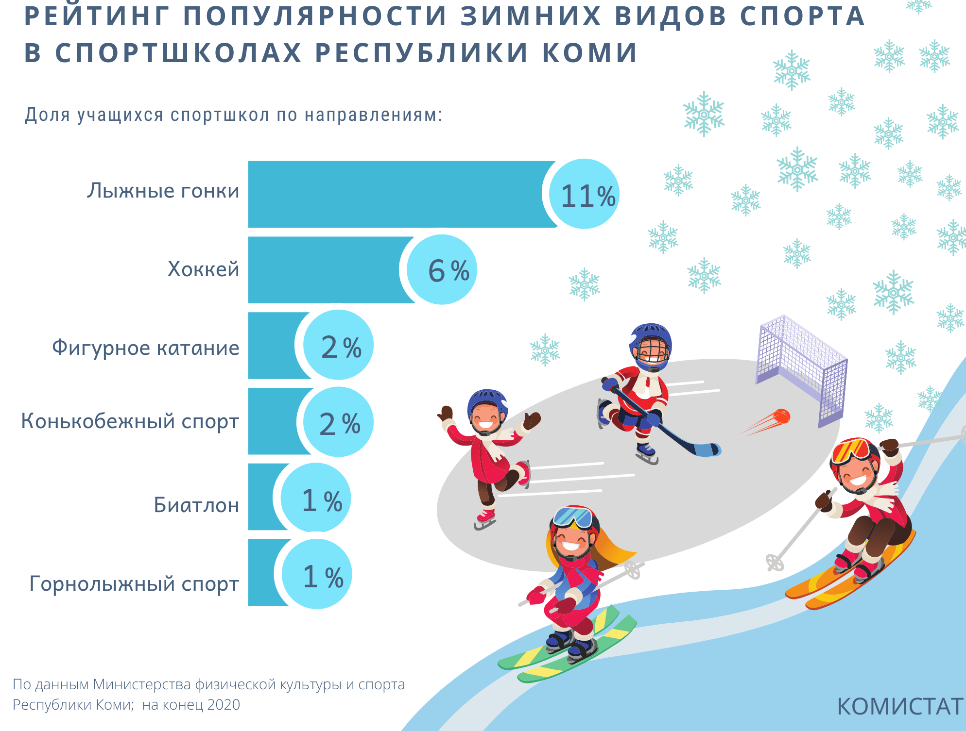 Результаты 11 февраля. Зимние виды спорта. Какие зимние виды спорта. Самые популярные виды спорта. Зимние виды спорта для детей.