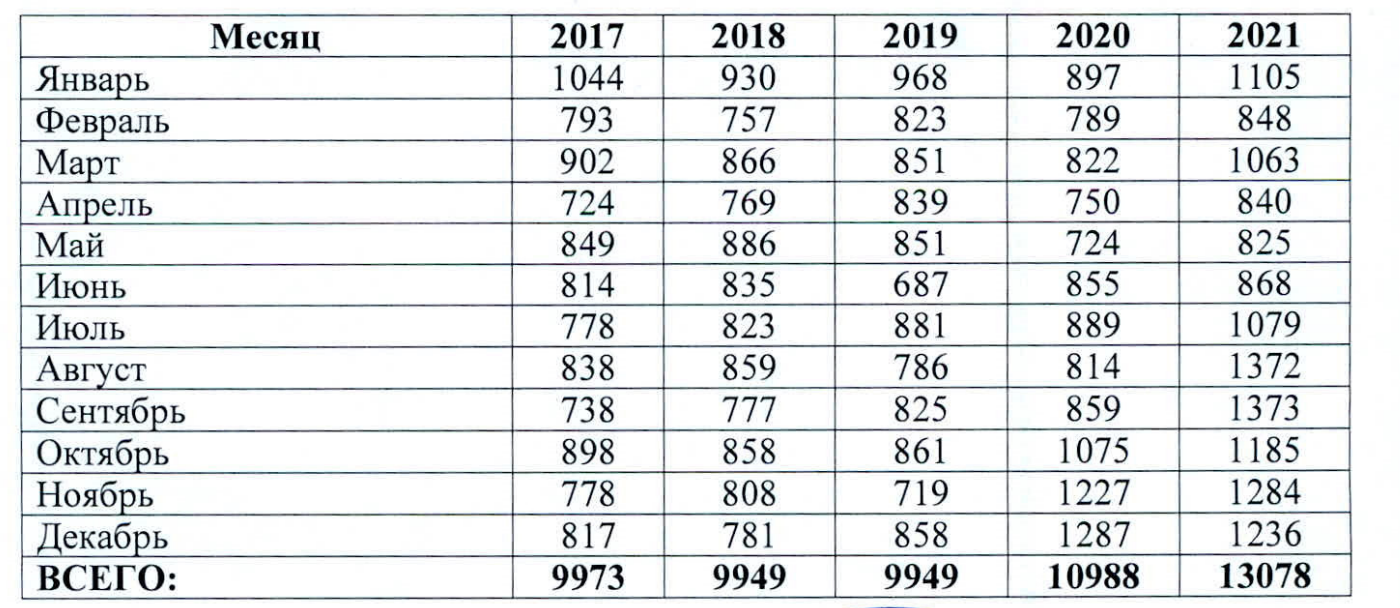 19 процентов