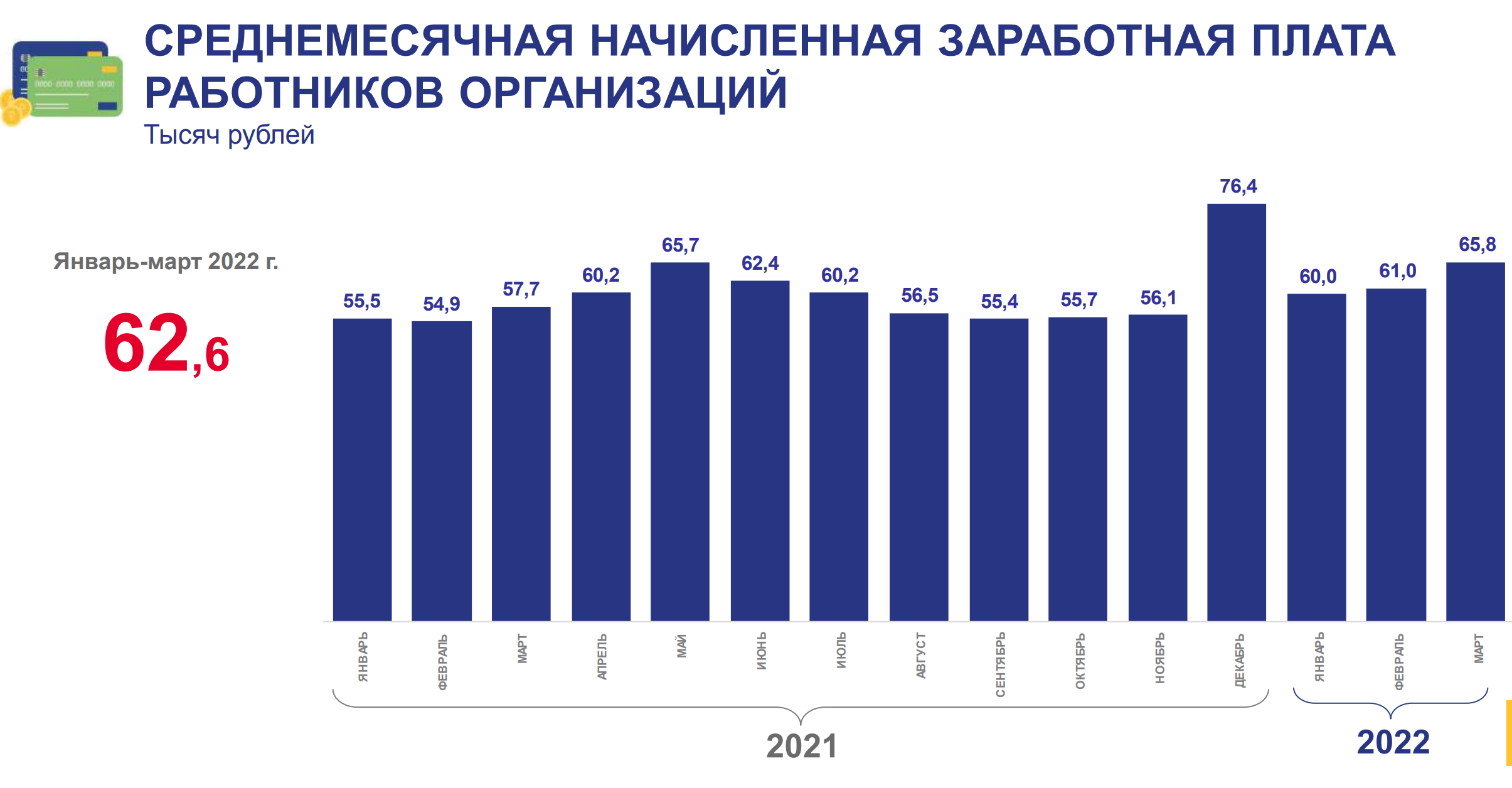 Средняя зарплата в калужской. Средняя заработная плата в Республике Коми. Средняя зарплата. Среднестатистический заработок. Среднемесячная Российская заработная плата на май 2022 года.