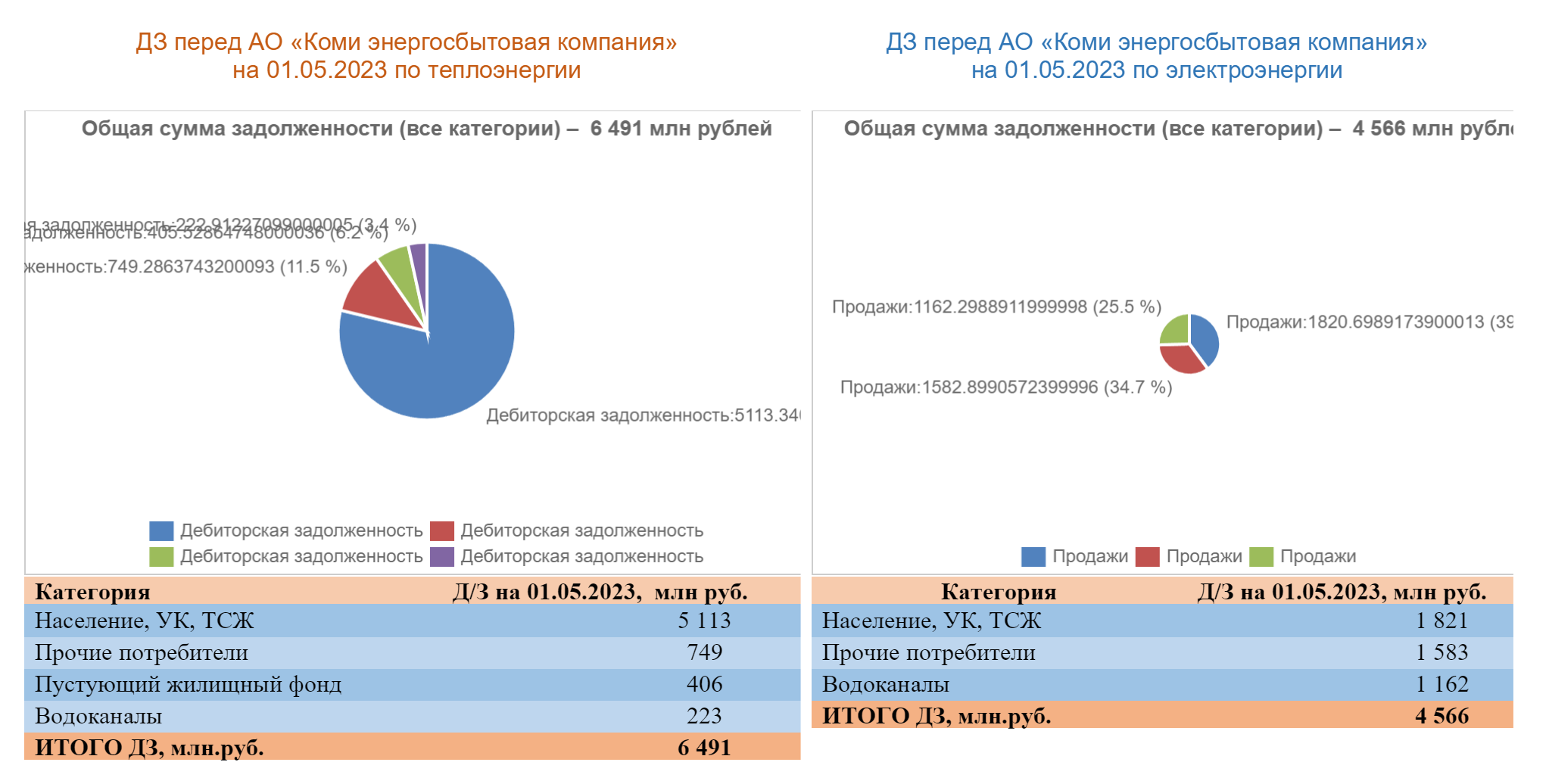 Коми энергосбытовая компания