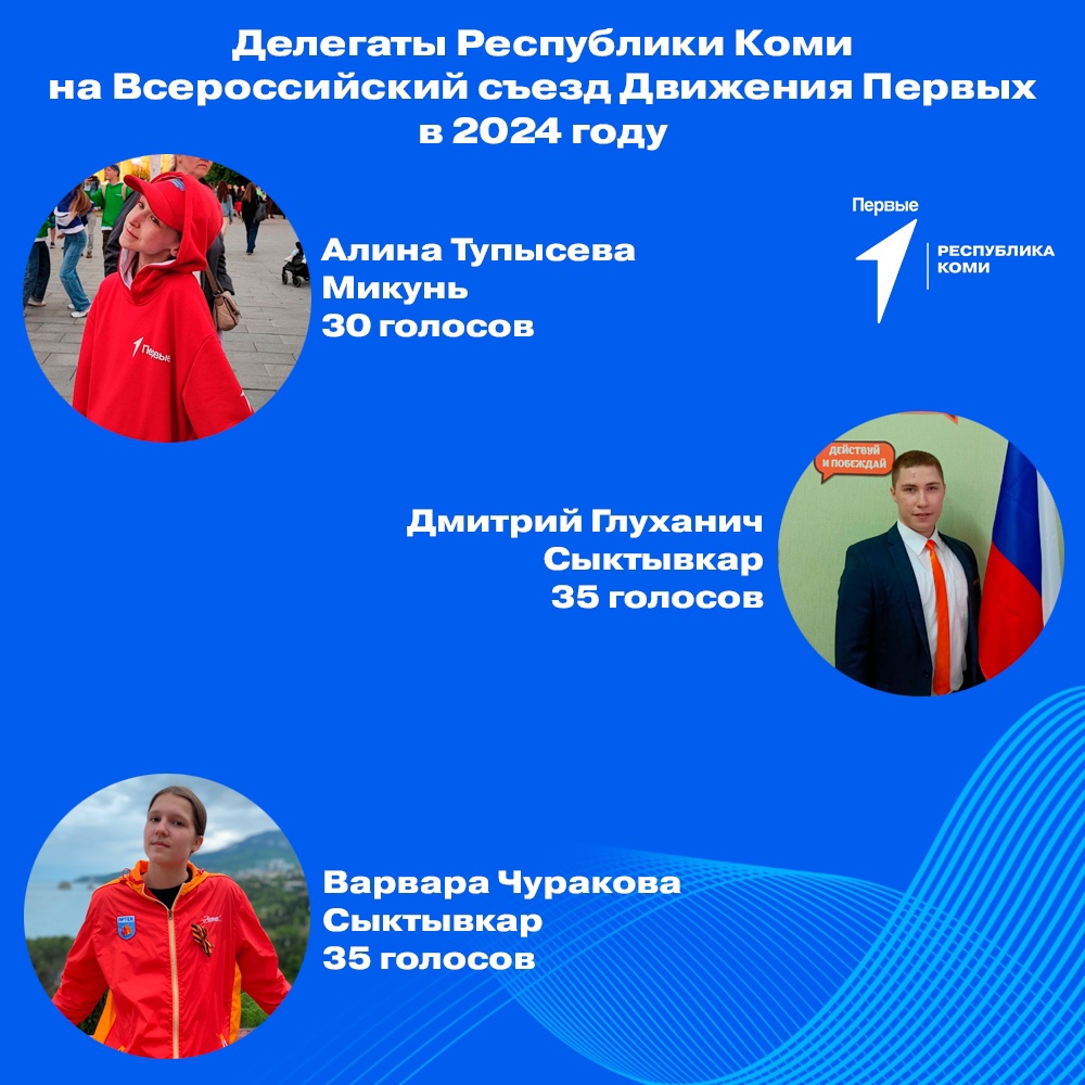 Итоги года подвели на конференции Движения Первых Коми в Сыктывкаре |  19.12.2023 | Сыктывкар - БезФормата